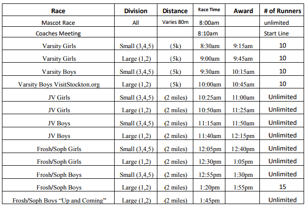 Pacific Tiger HS Cross Country Invitational Schedule of Races: 9/23/2017
